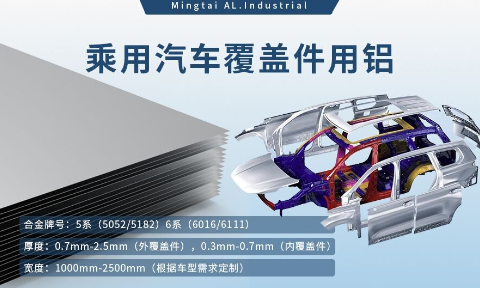 乘用汽車覆蓋件用鋁5系（5052/5182）6系（6016/6111）鋁合金 輕量化、高強度、高成型性