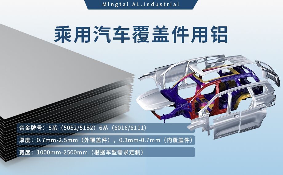 乘用汽車覆蓋件用鋁5系（5052/5182）6系（6016/6111）鋁合金 輕量化、高強(qiáng)度、高成型性