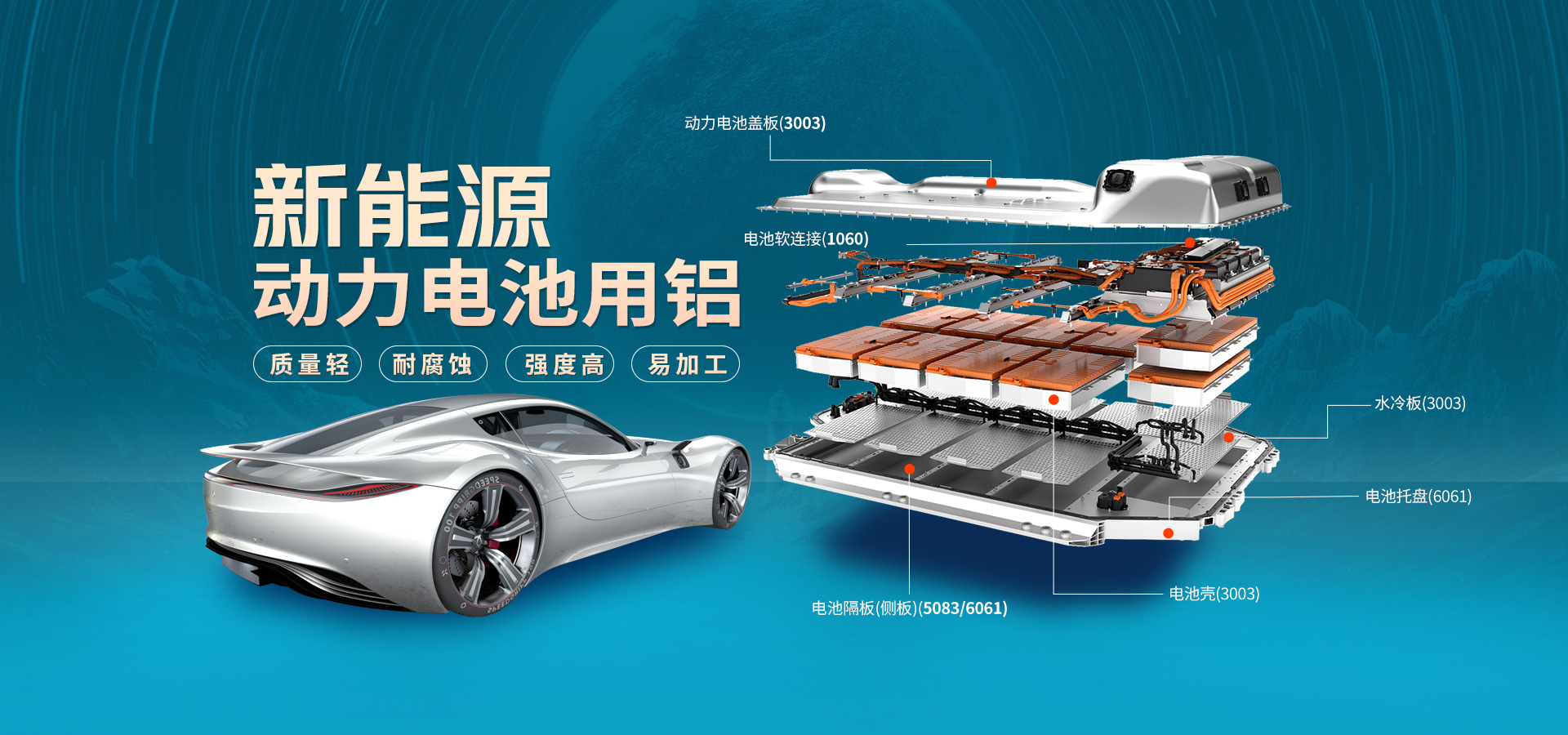 電池包方形鋁殼用3003鋁板_鋰電池鋁殼3003-H14鋁板廠家直銷(xiāo)_性能穩(wěn)定 可定制生產(chǎn)