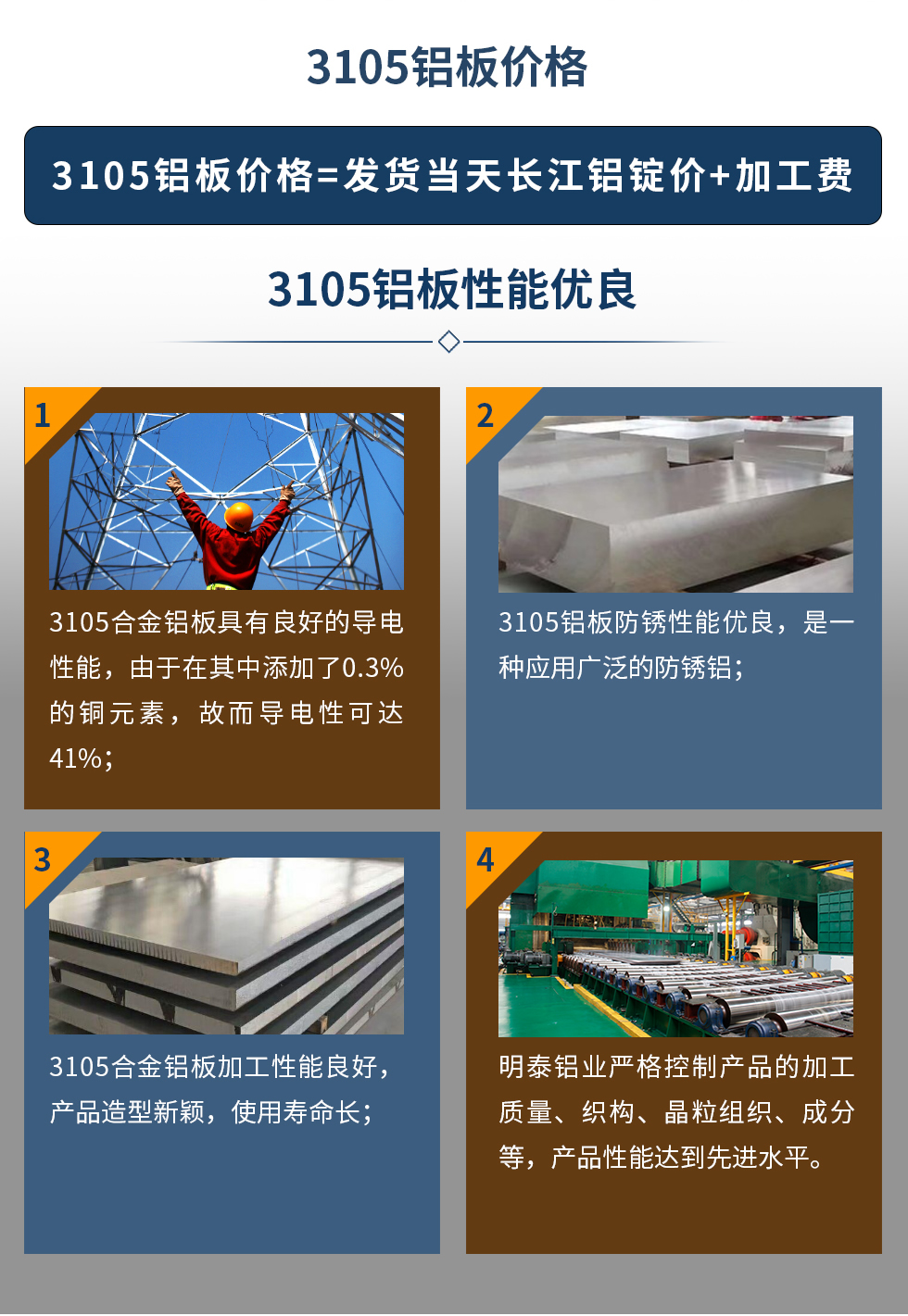 3105鋁板價格=發(fā)貨當(dāng)天長江鋁錠價+加工費。3105鋁板性能優(yōu)良
　　1、3105合金鋁板具有良好的導(dǎo)電性能，由于在其中添加了0.3%的銅元素，故而導(dǎo)電性可達41%；
　　2、3105鋁板防銹性能優(yōu)良，是一種應(yīng)用廣泛的防銹鋁；
　　3、3105合金鋁板加工性能良好，產(chǎn)品造型新穎，使用壽命長；
　　4、明泰鋁業(yè)嚴(yán)格控制產(chǎn)品的加工質(zhì)量、織構(gòu)、晶粒組織、成分等，產(chǎn)品性能達到先進水平。