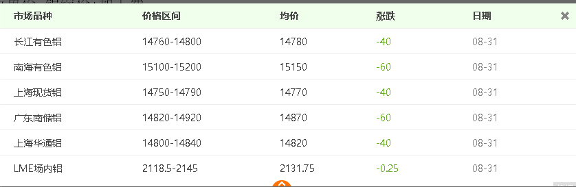 自從看了介紹鋁板價(jià)格計(jì)算方法，再也用不到計(jì)算機(jī)了！