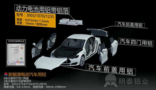 鋁板生產(chǎn)廠家介紹5052合金鋁板用途、廠家、價格